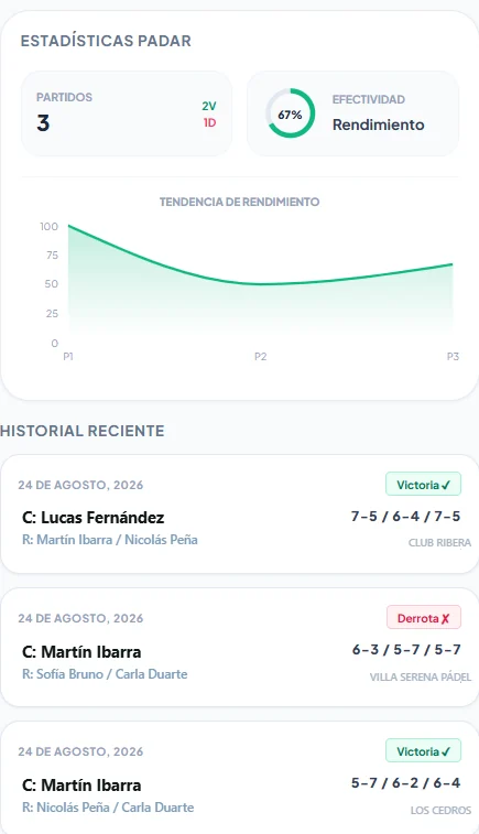Estadísticas e historial de partidos en padAR