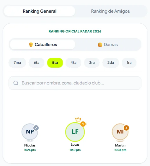 Ranking oficial padAR en la app